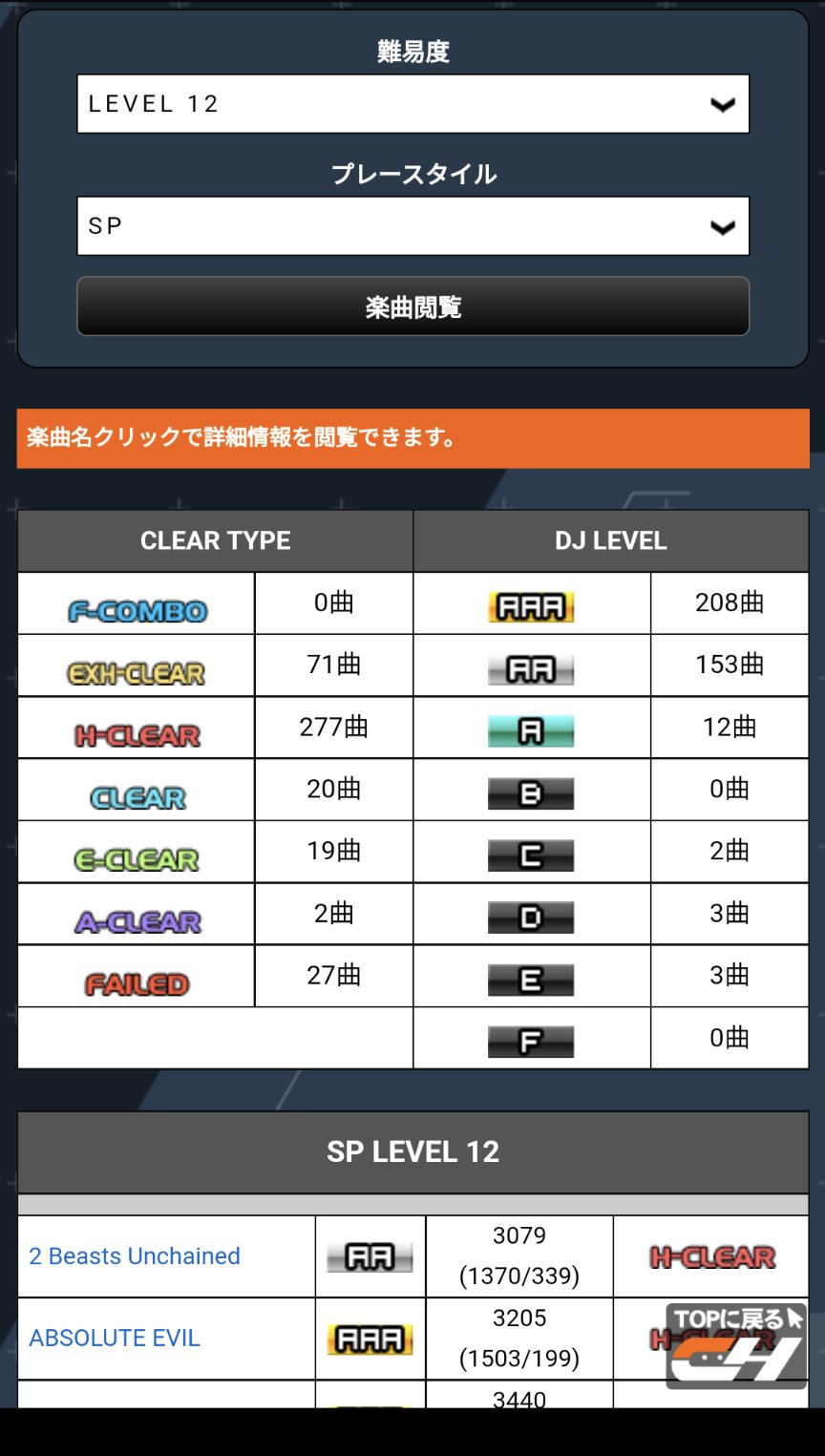 CastHour の 12 内訳